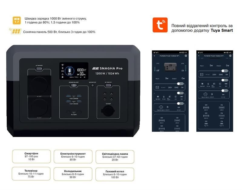 Зарядна станція 2Е Snagha PRO (2E-PPS1210-PRO)