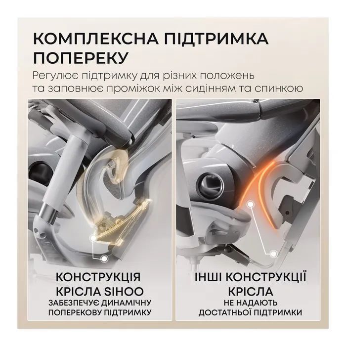 Офісне крісло Sihoo Doro C300L Mesh White (DORO-C300L-A3-102)