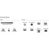Телевізор Philips 43PUS9010/12