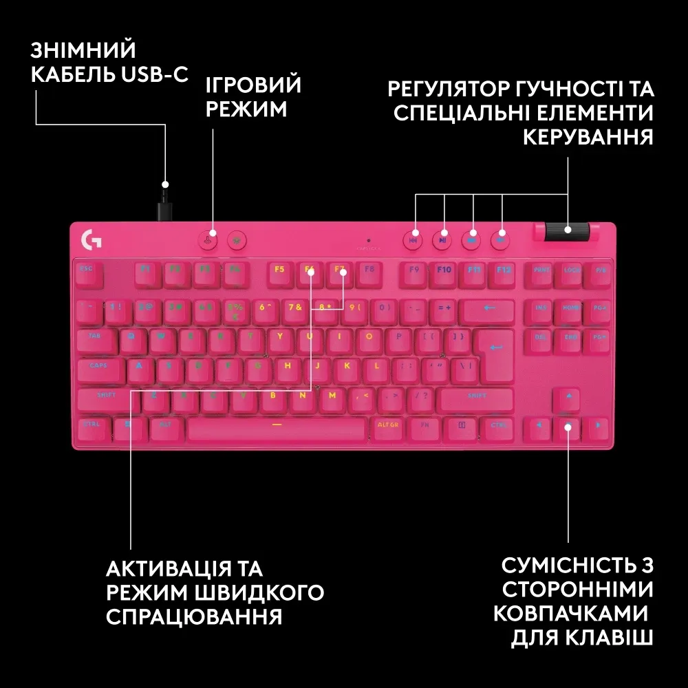 Клавiатура Logitech G PRO X TKL Rapid Magenta (920-013253)