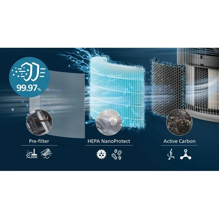 Очисник повітря Philips AC3220/10