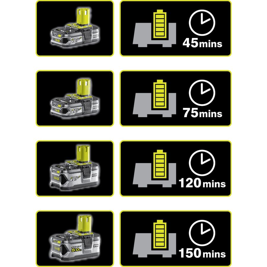 Зарядний пристрій Ryobi ONE+ RC18120 (5133002891)