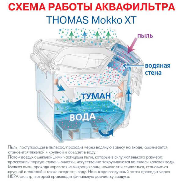 Пылесос Thomas Mokko XT Aqua-Box