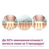 Епілятор Philips BRI973/00