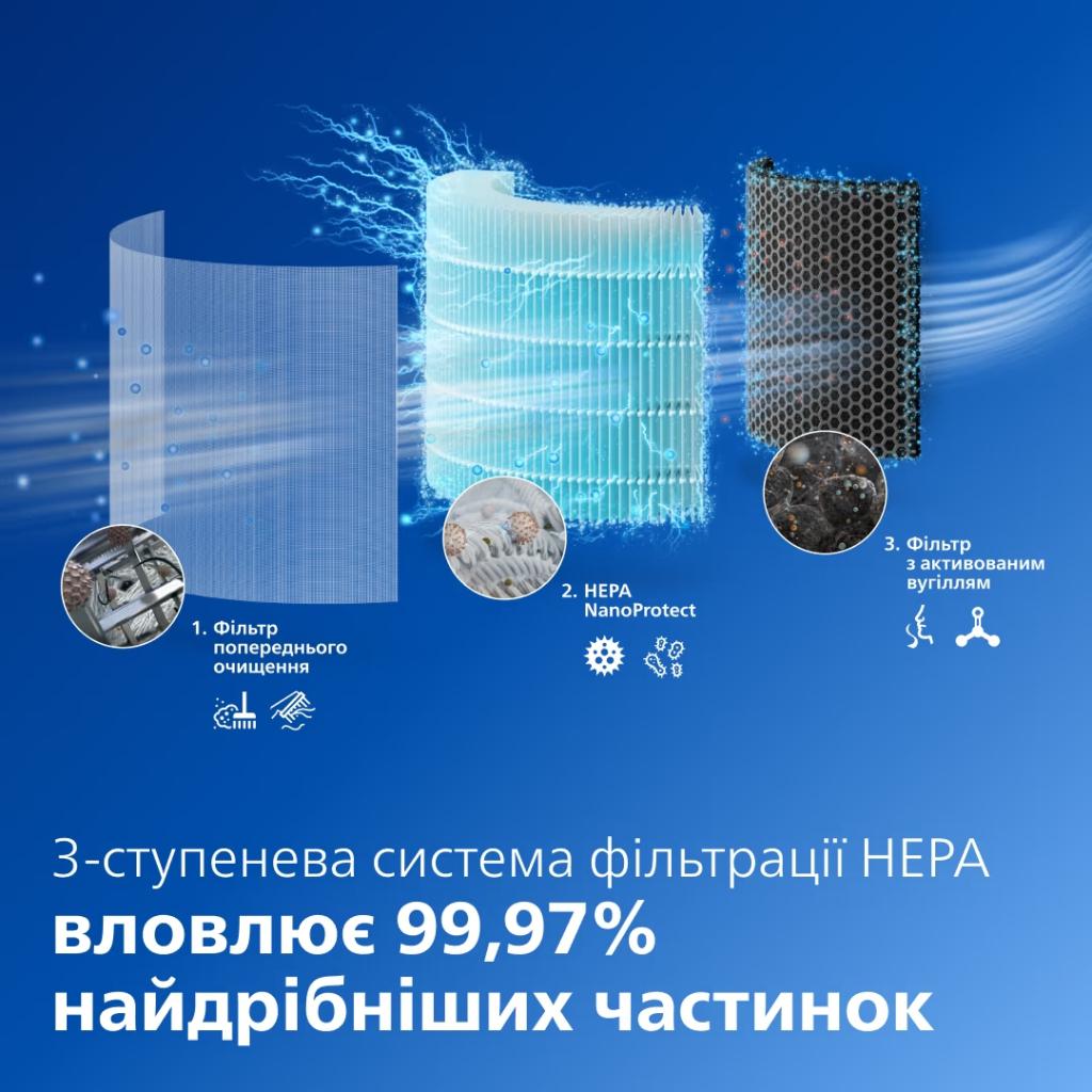 Очисник повітря Philips AC3421/13