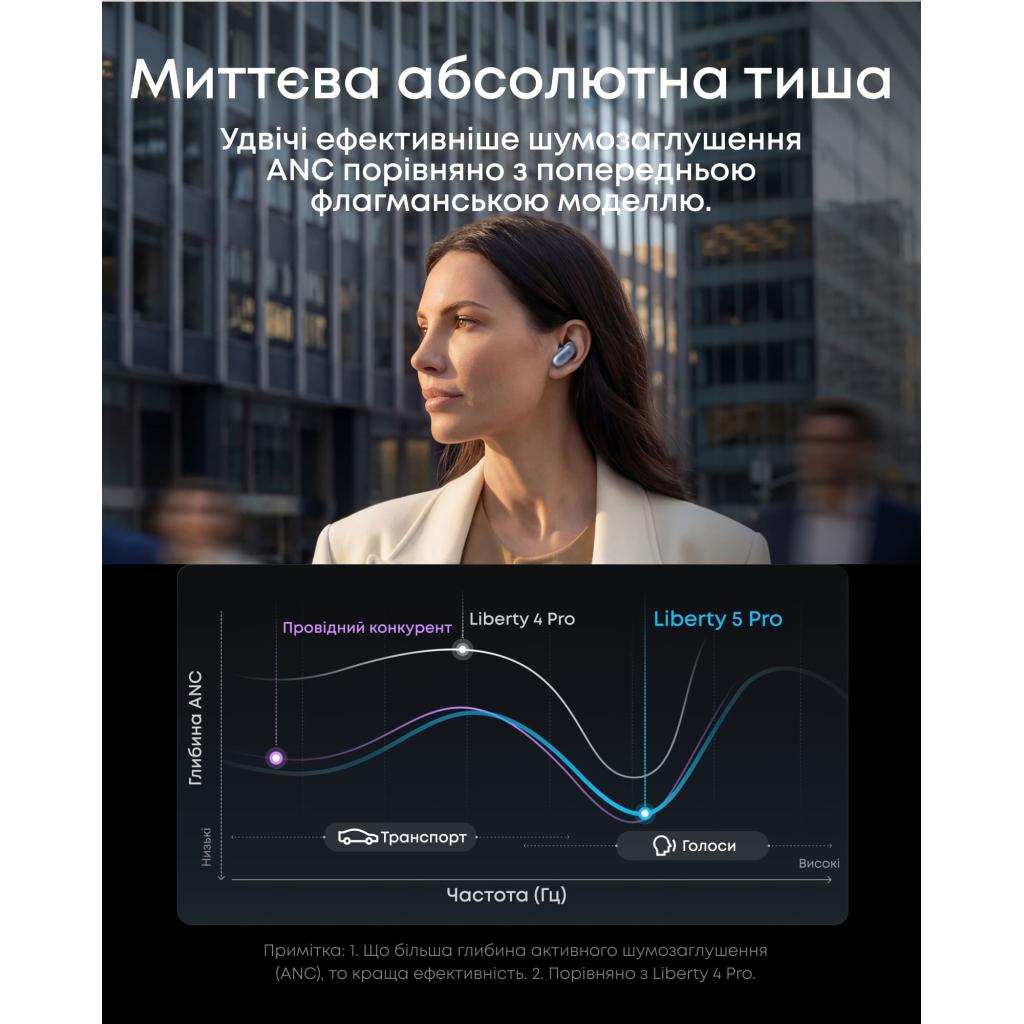 Навушники Anker SoundCore Liberty 5 Pro Blue